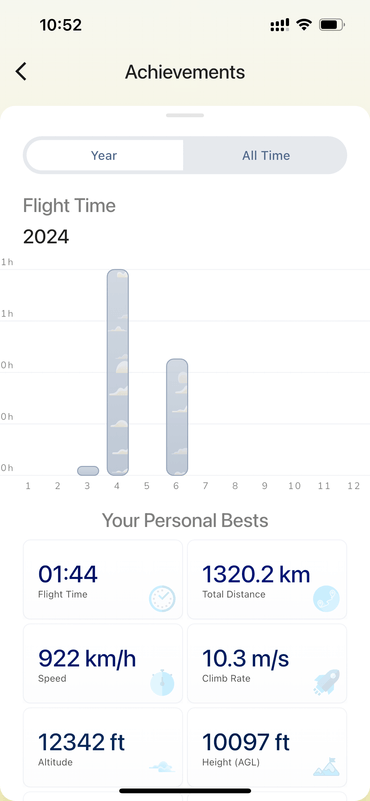 Picture of the users personal bests on the phone